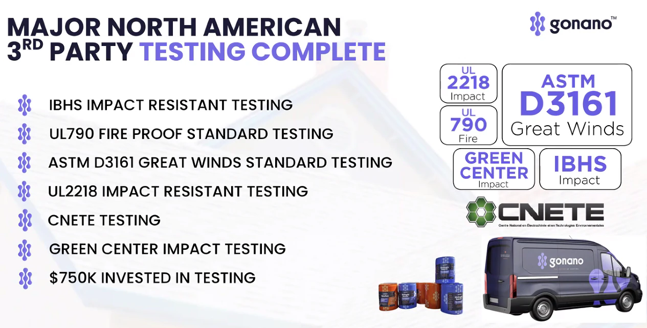 GoNano major North American third-party testing and certifications